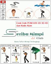 Buku tafsir mimpi seribu syair erek erek 2d 3d 4d abjad bergambar, ilmu primbon jawa dan feng shui terlengkap. Buku Seribu Tafsir Mimpi Mimpi Seribu Twitter