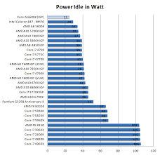 Core I5 6600k Processor Review Desktop Skylake Power