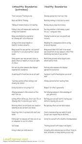 Healthy Unhealthy Boundaries In Relationships Where Do You Fit In Healthy Boundaries Worksheets Therapy Worksheets Therapy Counseling