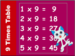 Also practice them orally with your teacher. 9 Times Table