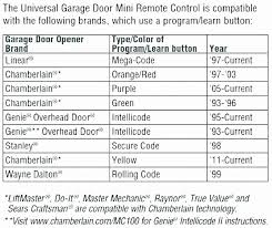Craftsman Garage Door Opener Remote Compatibility Chart