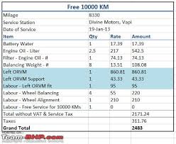 hyundai eon 3 years 60 000 kms team bhp