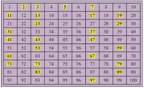 Prime And Composite Numbers Ck 12 Foundation