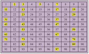 prime and composite numbers ck 12 foundation