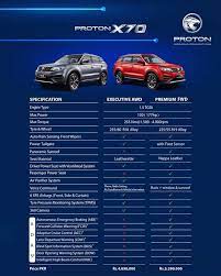 Check spelling or type a new query. 2021 Proton X70 Suv Price Overview Review Photos Pakistan Fairwheels Com