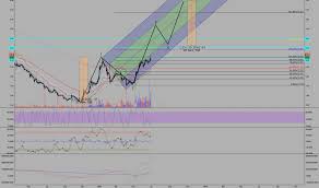 Nog Stock Price And Chart Amex Nog Tradingview