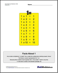Pin On Multiplication Worksheets