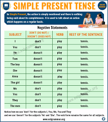 The simple present tense is when you use a verb to tell about things that happen continually in the present, like every day, every week, or every month. Present Simple Tense Examples 100 Simple Present Tense Examples