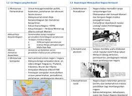 Sejarah Tingkatan 5 Bab 1 Kedaulatan Negara Sumber Pendidikan