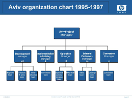 66 Always Up To Date Mda Org Chart