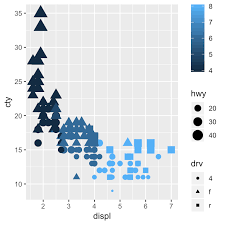 The following code shows how to create a grouped boxplot for a given dataset How To Easily Customize Ggplot Legend For Great Graphics Datanovia