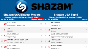 Rumor Mill Tag Theyre It Shazams Hits Daily Double