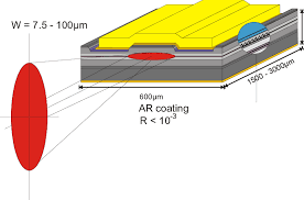 Highly customizable dfb laser source available in a wide range of wavelengths and powers. Scheme Of A Ba Dfb Laser Download Scientific Diagram