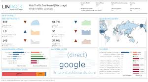 Nicolas Oury On Twitter Create A Tableau Dashboard On Google Analytics Automatically Tableau Tableaupublic Googleanalytics Https T Co Au0owifyl3 Https T Co Ioxvn1rqcu