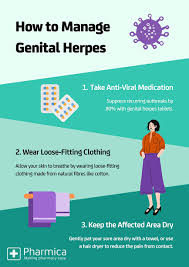 Image result for genital herpes
