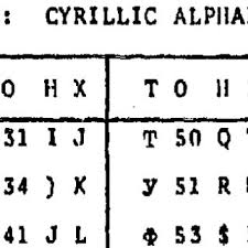 Technically the hawaiian alphabet has 12 letters, including five vowels and seven consonants, but this is an incomplete picture of the hawaiian language as a whole. Code Roman Alphabet 8 Download Table