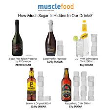 Musclefood Is Your Alcoholic Drink Adding Inches To Your Facebook