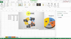 Creating And Formatting Charts In Ms Excel