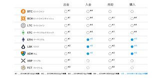 We did not find results for: ã‚³ã‚¤ãƒ³ãƒã‚§ãƒƒã‚¯ ã‚¤ãƒ¼ã‚µãƒªã‚¢ãƒ ã‚„ãƒãƒ ãªã©3é€šè²¨ã®å…¥é‡' è³¼å…¥ã‚'å†é–‹ Techcrunch Japan