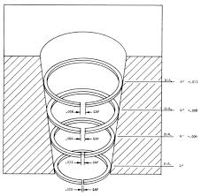 Understanding Ring Gaps Engine Builder Magazine