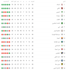 أخبار الرياضة الكرة الأوروبية مباريات اليوم مباريات اليوم بث مباشر الدوري الإسباني 15 أغسطس | 12:25 م. Uugmhlupa6dgym