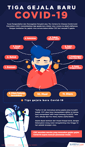 Infografik Tiga Gejala Baru Covid 19