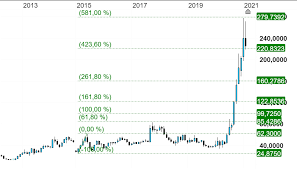 Я себе никак флоппи не куплю,вот и сэмулировал на флешке. Byd Aktie Sind Das Kaufkurse Cmc Markets