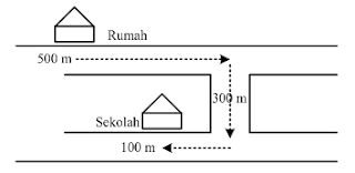 Check spelling or type a new query. Fisika Soal Dan Pembahasan Usbn Sma 2017 Fisika Provinsi Fisika Latihan Sekolah