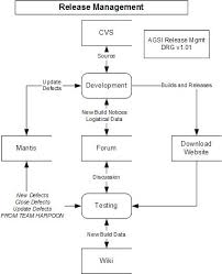 Flow Chart Furthermore Visio Process Flow Chart Template