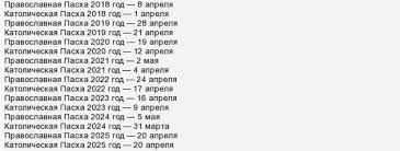 Maybe you would like to learn more about one of these? Koje Godine Je Bio Uskrs 15 Aprila Uskrsnji Kalendar Po Godini Uskrsnji Cetrdesetdnevni Odmor