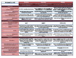 eld standards cheat sheet 4th grade