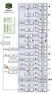 If you want to get a nausea potion, use this command: Minecraft Blindness Potions Computer Spiele Und Gaming Gaming