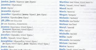 Your name will be pronounced phonetically. How To Spell Your Name Phonetically