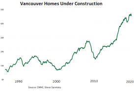 In order to rebound, they had to make gains that doubled their losses (or 40%). No One Knows How The Coronavirus Will Impact Canadian Real Estate But Here Are My Thoughts Wolf Street
