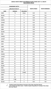 Berikut ialah lampiran takwim atau jadual waktu berbuka puasa dan imsak ramadhan pada tahun 2020 (masihi) bersamaan 1441 (hijrah) bagi seluruh. Kau Ilhamku Jadual Waktu Berbuka Puasa Dan Imsak 1437 H 2016 M Bagi Negeri Perlis