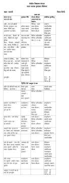 Class 10 artificial intelligence online learning. Hindi Syllabus For Class 1 Icse Designerfasr
