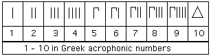 Greek Numbers