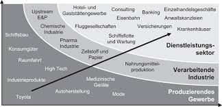 Enter the email address you signed up with and we'll email you a reset link. Theoretischer Uberblick Zu Operational Excellence Springerlink