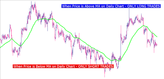 The Cci Momo Trade