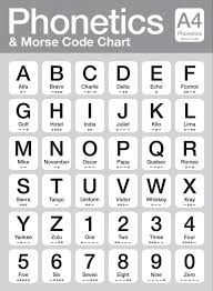 Then you will find many questions which can easily be solved using some simple trick. Nato Phonetic Alphabet And Morse Code Phonetic Alphabet Coding Morse Code