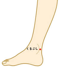 太谿(たいけい) - ツボ辞典