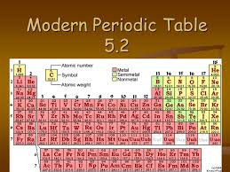 Here is the pdf file of this essential color periodic table that you can use to save and print this periodic table. Modern Periodic Table Ppt Video Online Download
