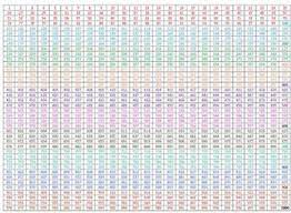 Maybe you would like to learn more about one of these? 1 1000 Chart By Mrs Tate Teachers Pay Teachers