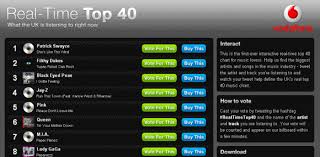 Vodafone Launches Real Time Top 40 Music Chart Geek Com