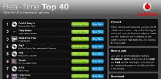 vodafone launches real time top 40 music chart geek com