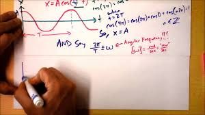 4 5 Simple Harmonic Motion Motion Angular Frequency Physics