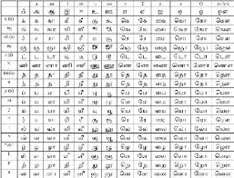 Sri Lankas Languages Naren Personal Page