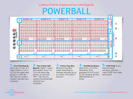 How much is a powerball ticket. Cost Of A Powerball Ticket Powerball