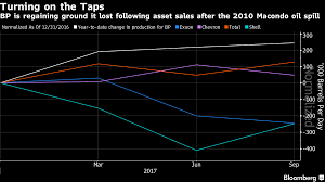 big oils surprisingly strong quarter explained in 5 charts