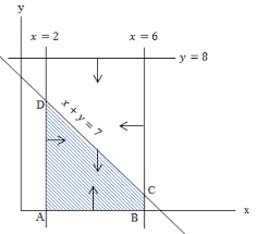 Soal Matematika Fungsi Linear
